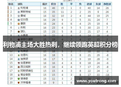 利物浦主场大胜热刺，继续领跑英超积分榜